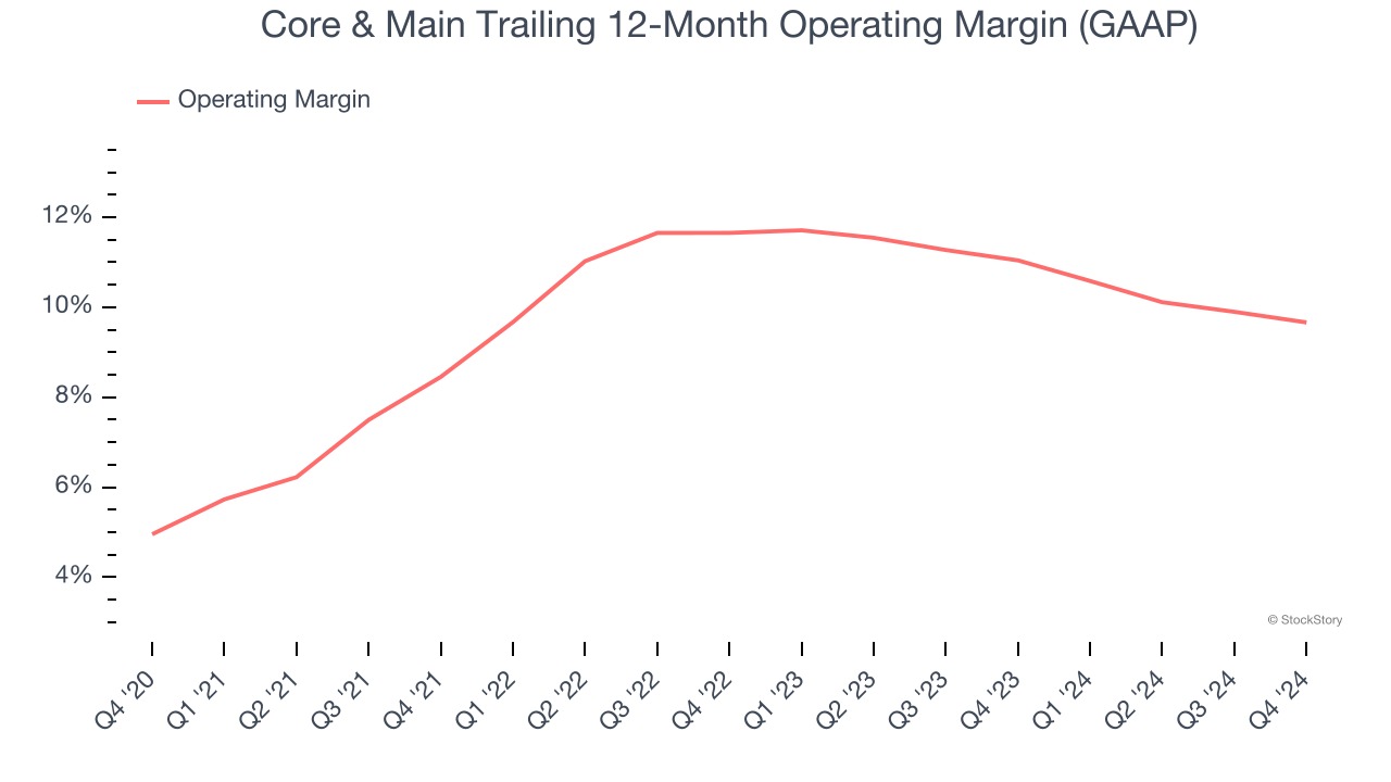 Core & Main Trailing 12-Month Operating Margin (GAAP)