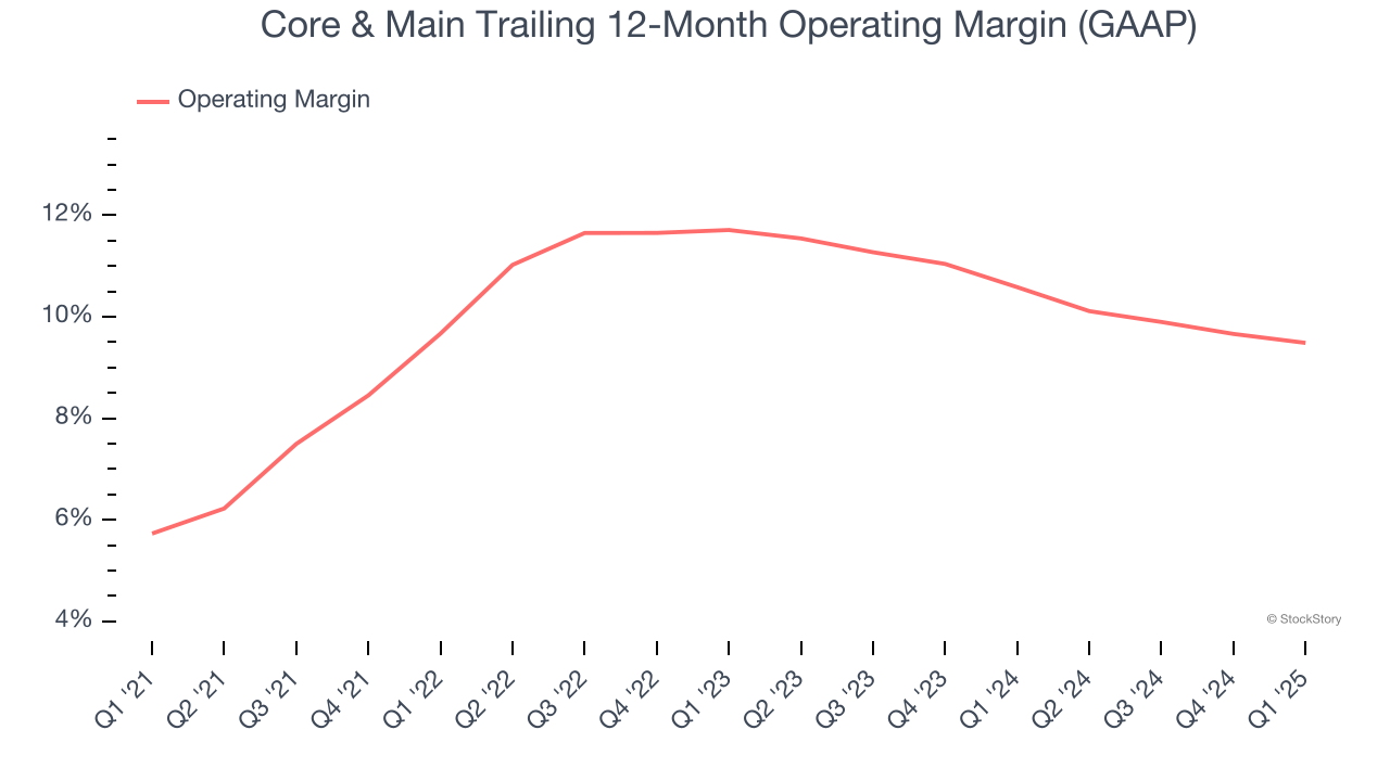 Core & Main Trailing 12-Month Operating Margin (GAAP)