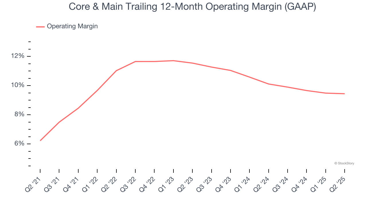 Core & Main Trailing 12-Month Operating Margin (GAAP)