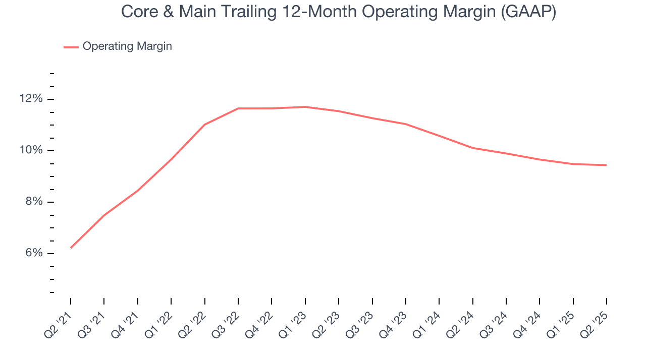 Core & Main Trailing 12-Month Operating Margin (GAAP)