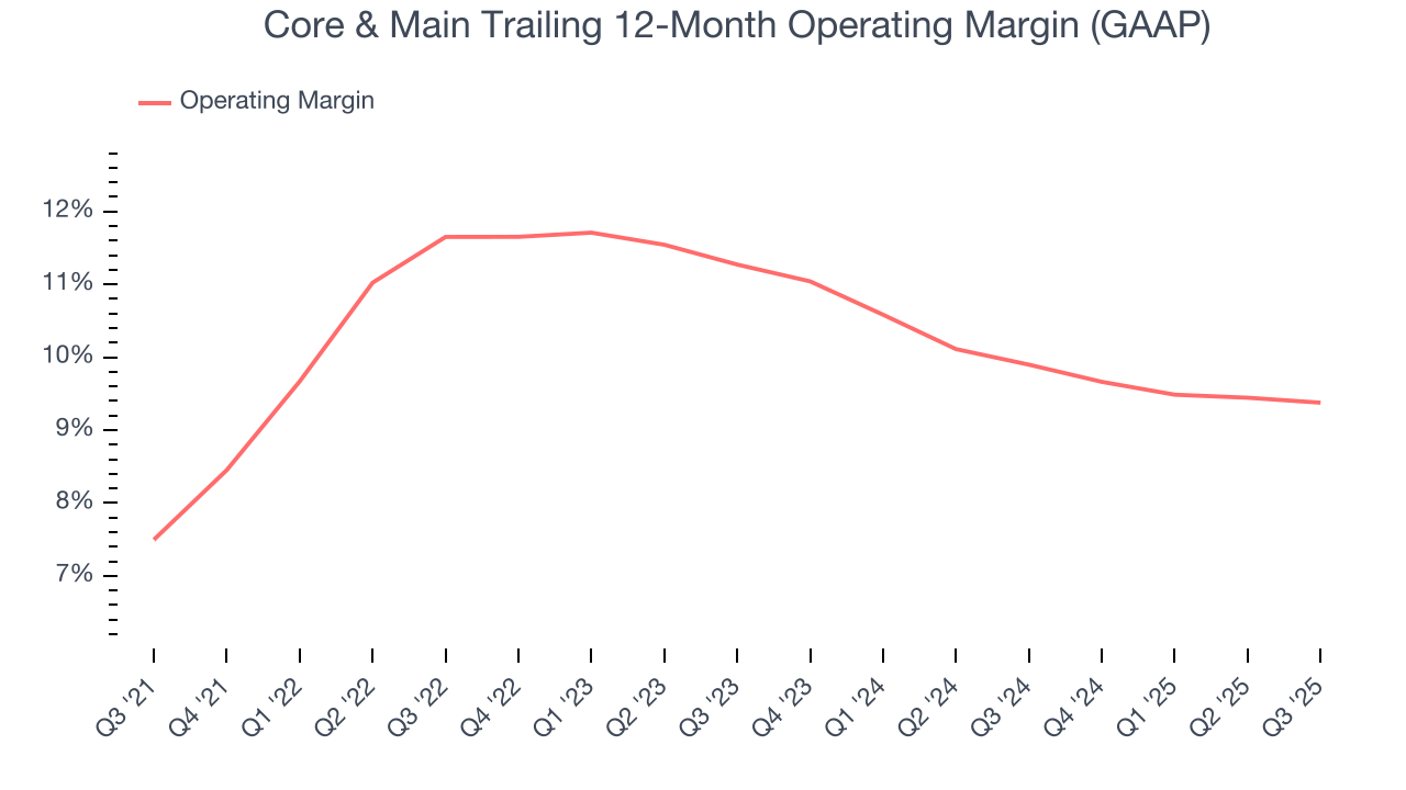 Core & Main Trailing 12-Month Operating Margin (GAAP)