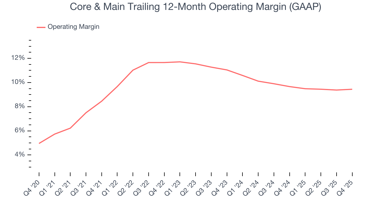 Core & Main Trailing 12-Month Operating Margin (GAAP)