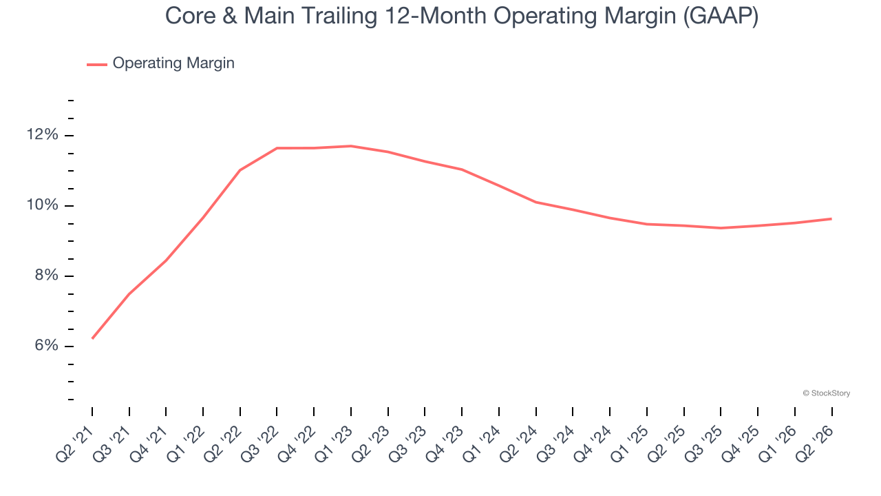 Core & Main Trailing 12-Month Operating Margin (GAAP)