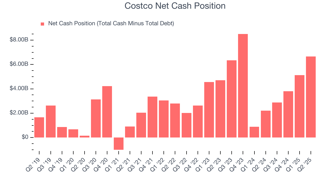 Costco Net Cash Position
