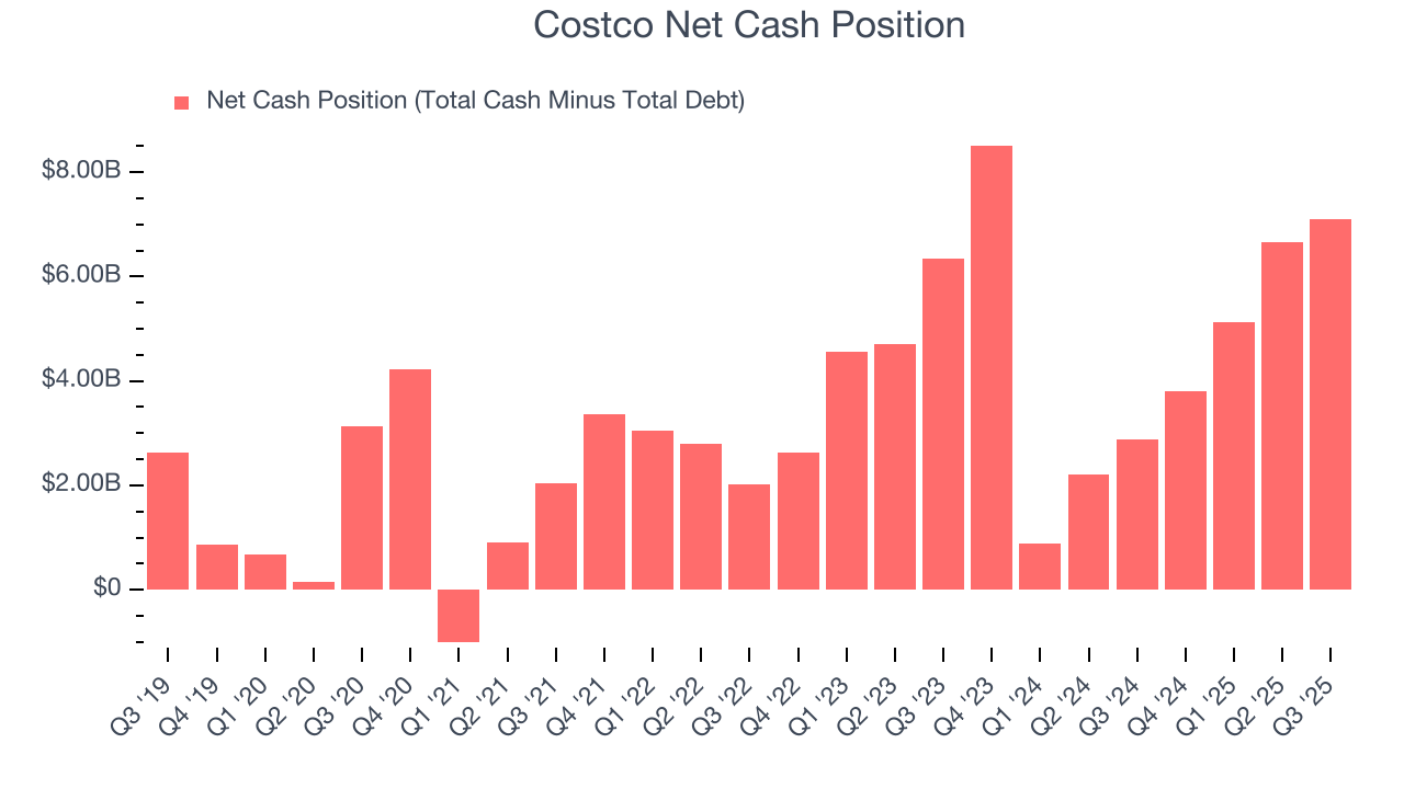 Costco Net Cash Position