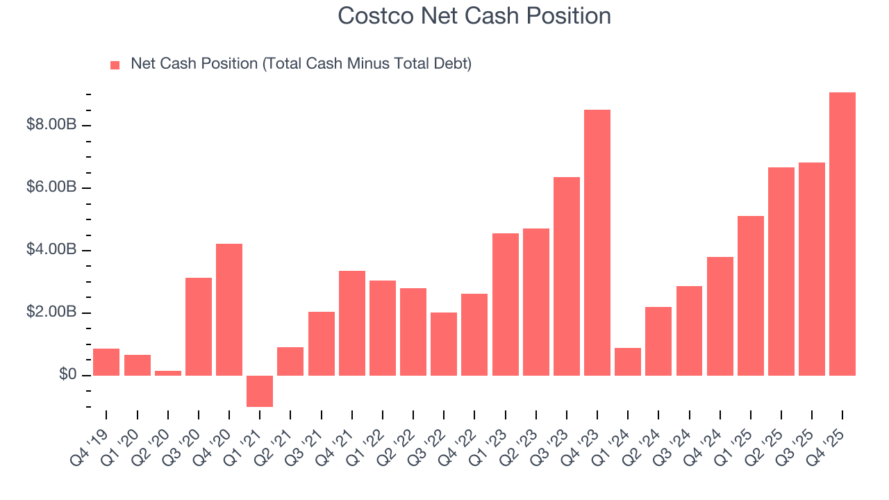 Costco Net Cash Position