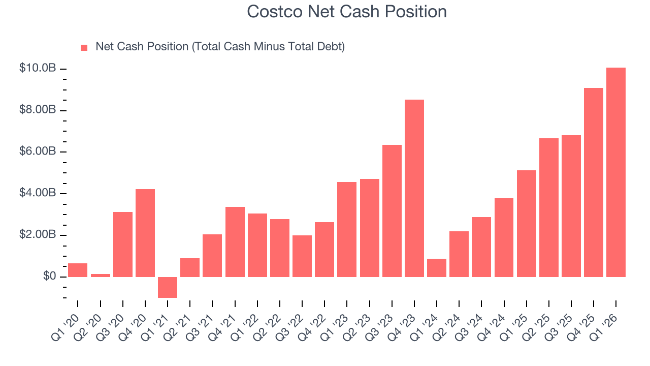Costco Net Cash Position
