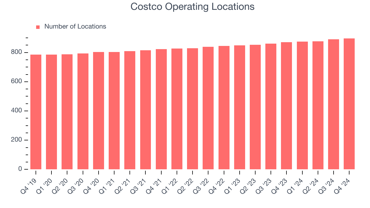 Costco Operating Locations