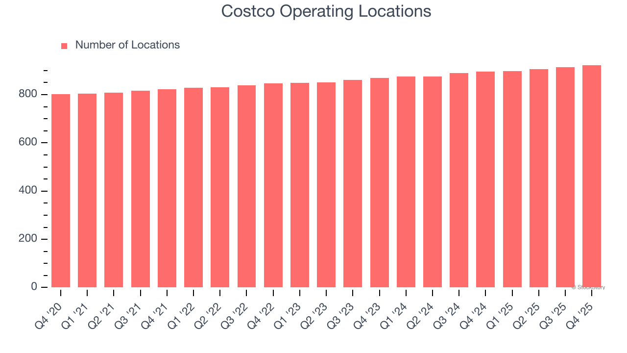 Costco Operating Locations