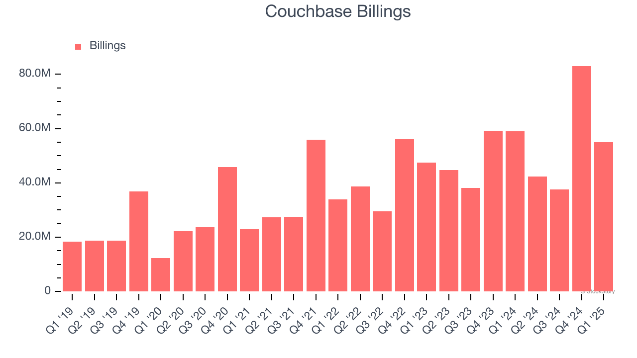 Couchbase Billings