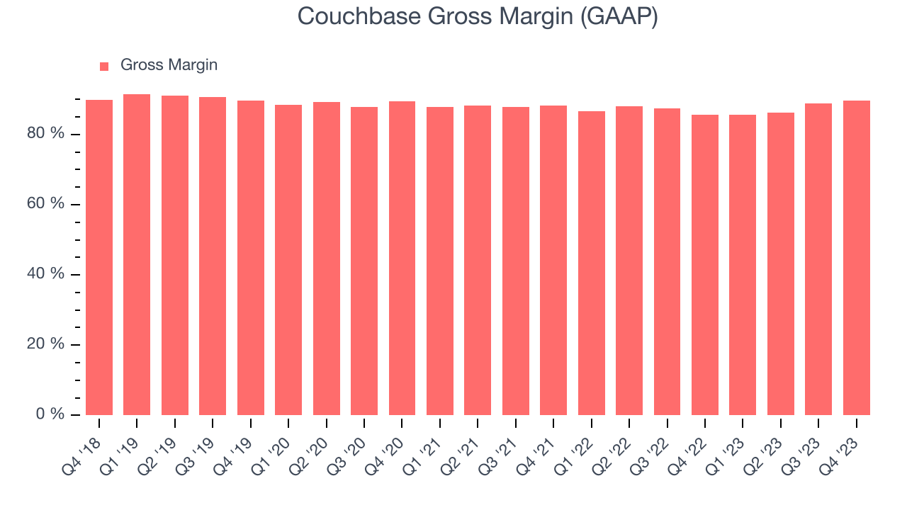 Couchbase Gross Margin (GAAP)