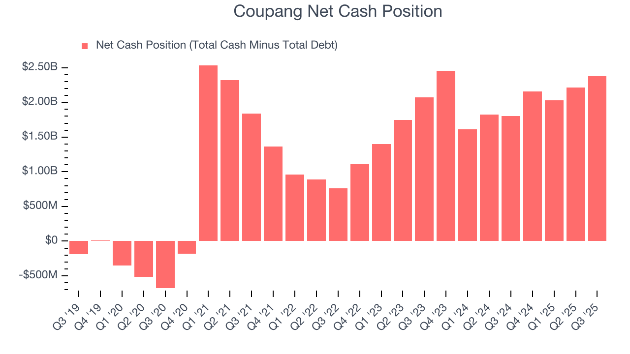 Coupang Net Cash Position
