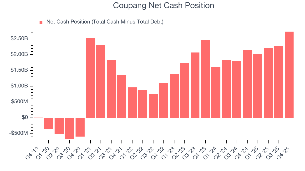 Coupang Net Cash Position