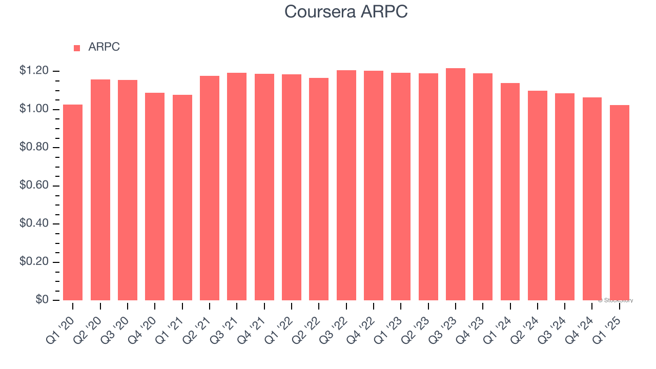 Coursera ARPC