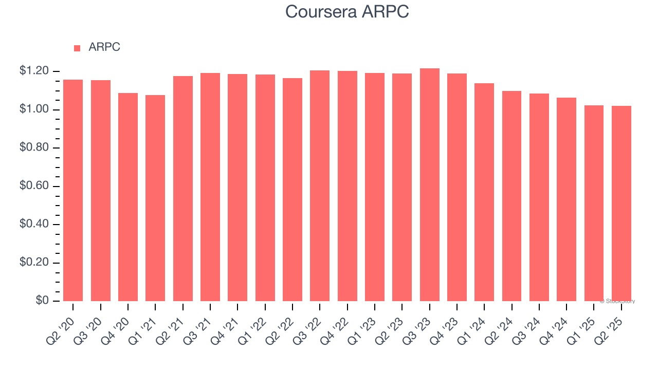 Coursera ARPC