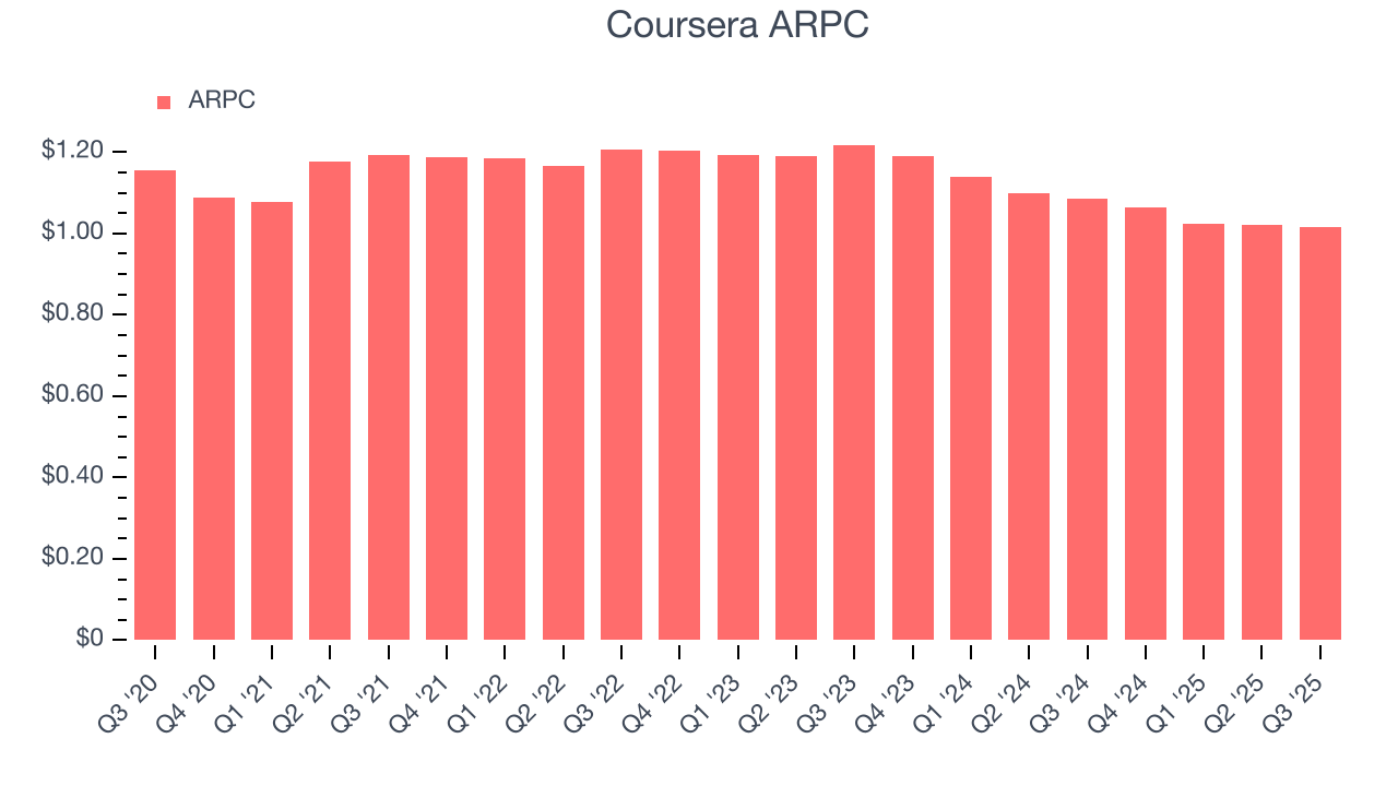 Coursera ARPC