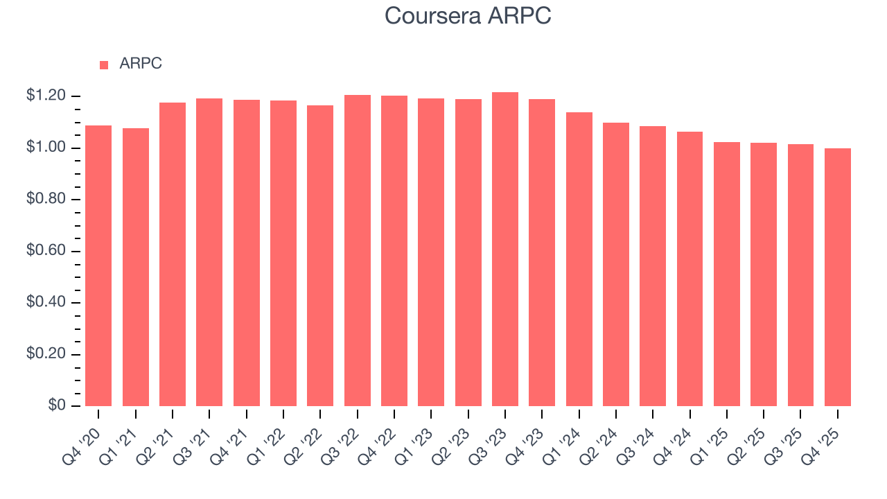 Coursera ARPC