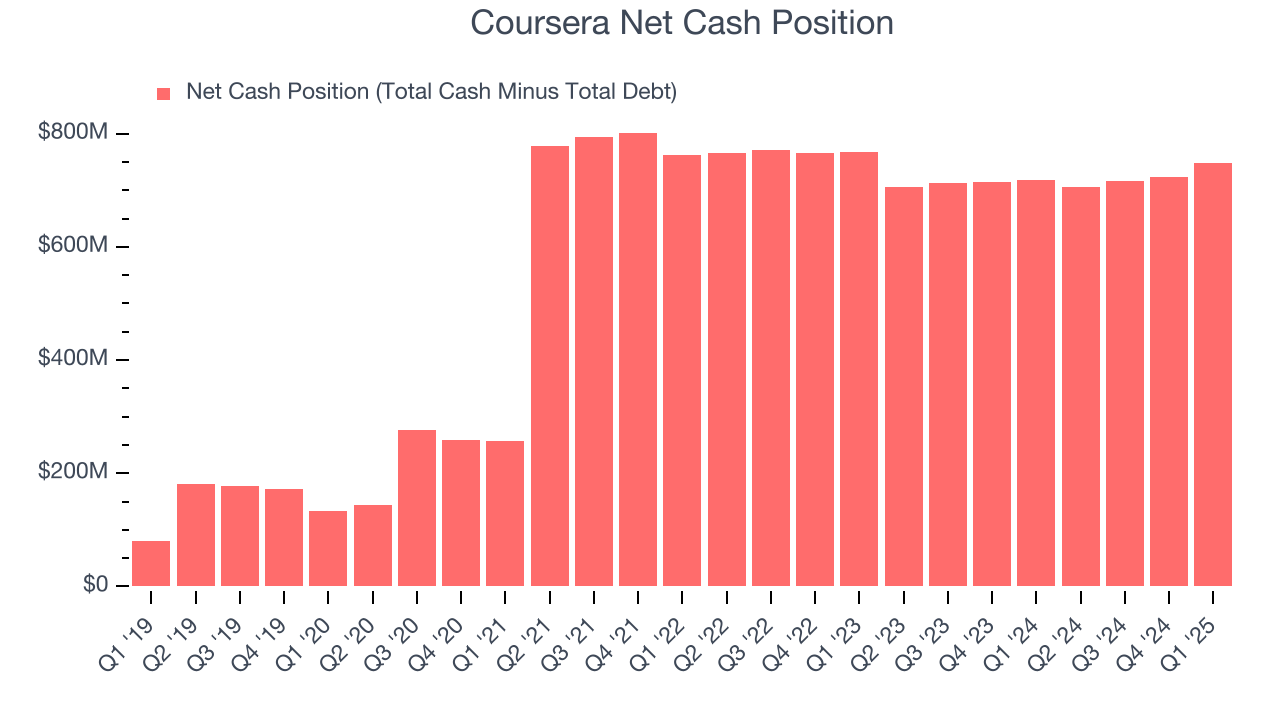 Coursera Net Cash Position