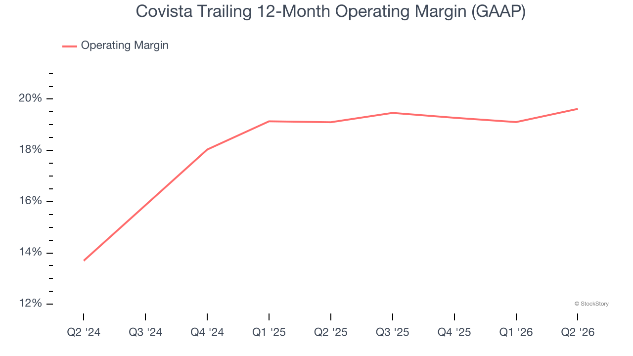 Covista Trailing 12-Month Operating Margin (GAAP)