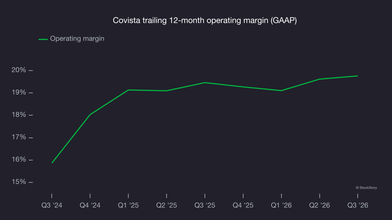 Covista trailing 12-month operating margin (GAAP)