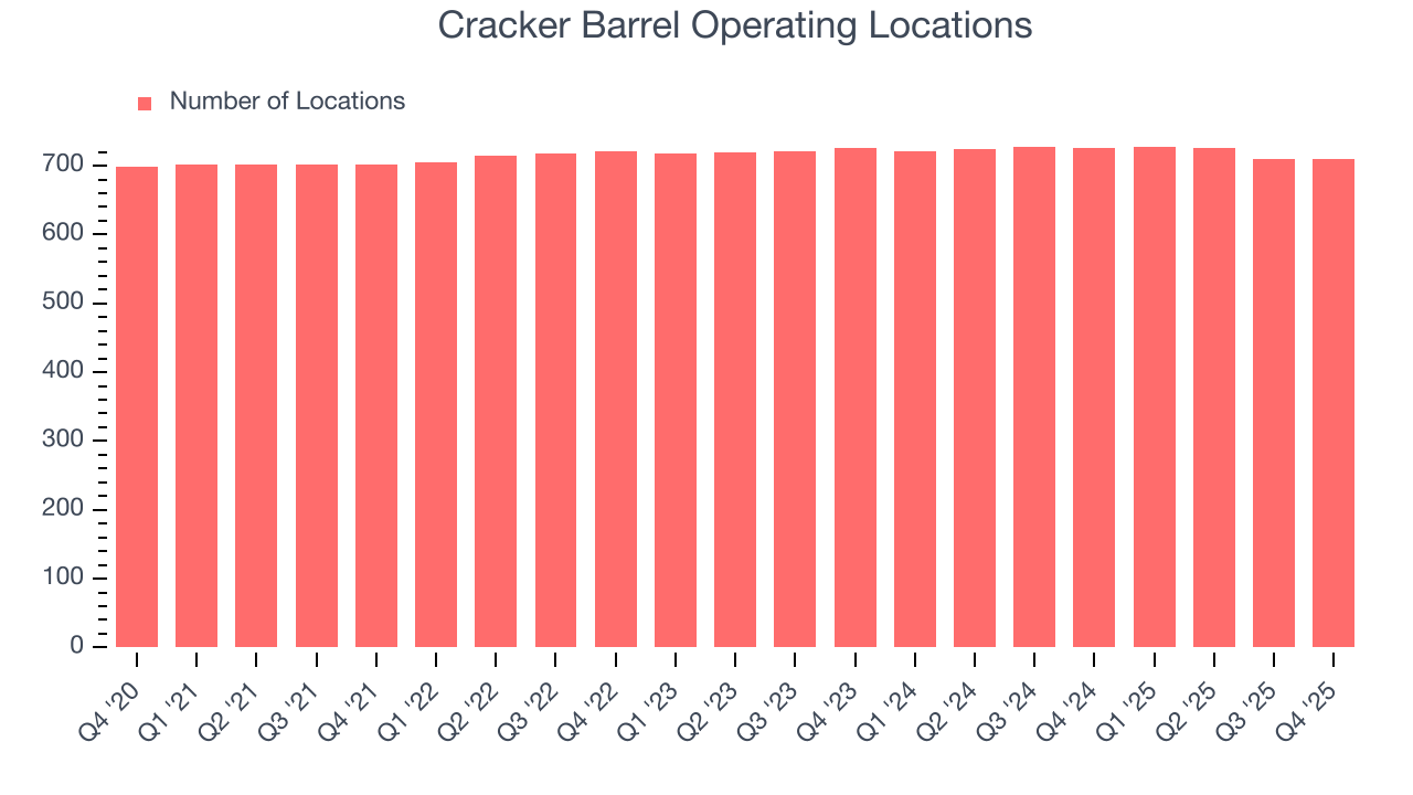 Cracker Barrel Operating Locations