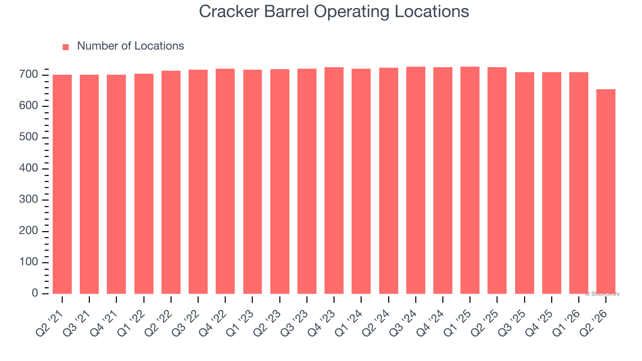 Cracker Barrel Operating Locations