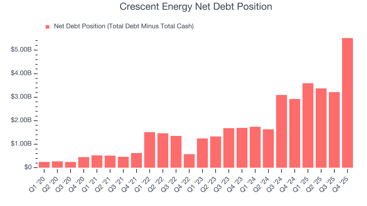 Crescent Energy Net Debt Position