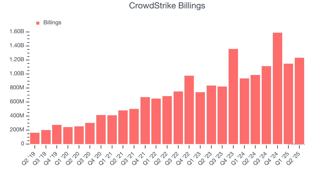 CrowdStrike Billings