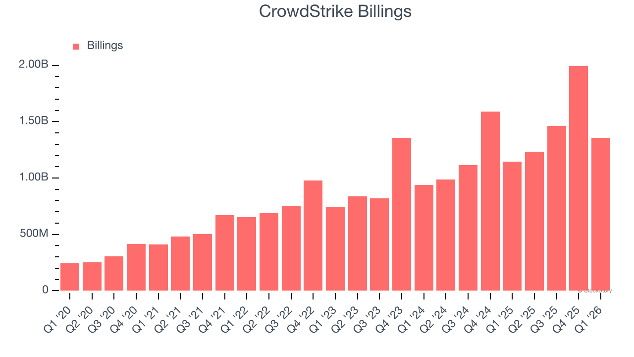 CrowdStrike Billings