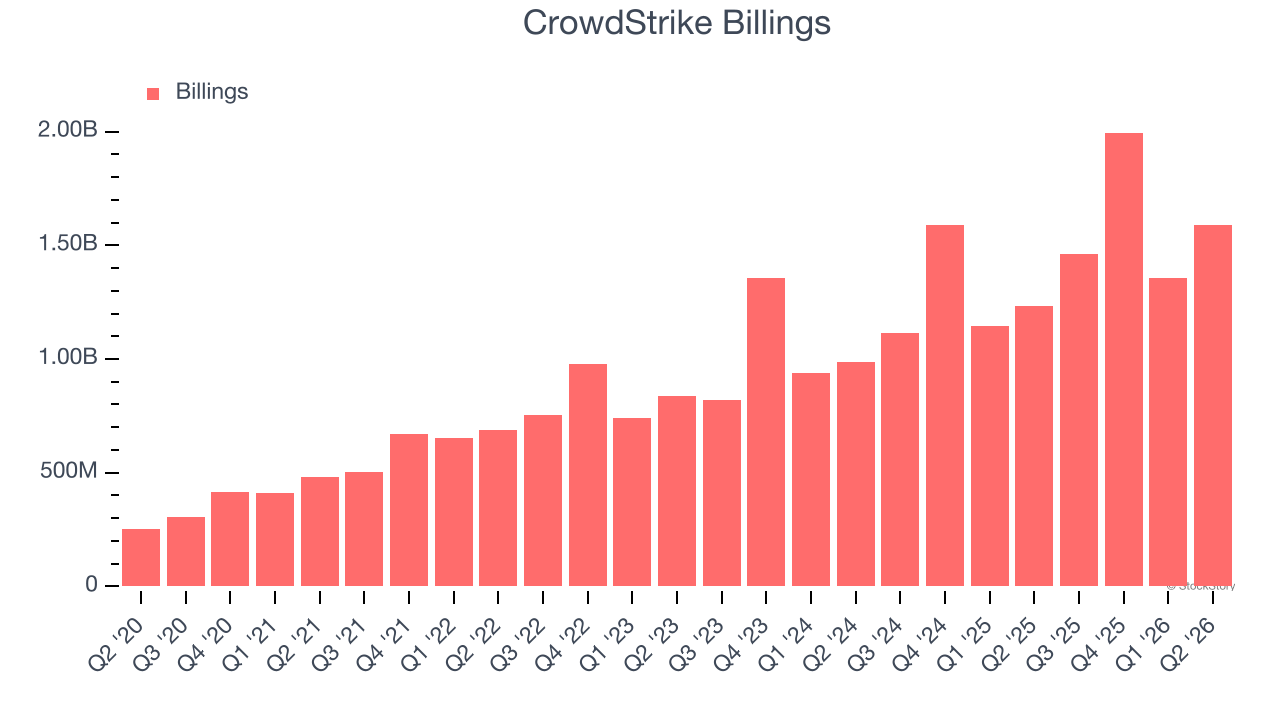 CrowdStrike Billings