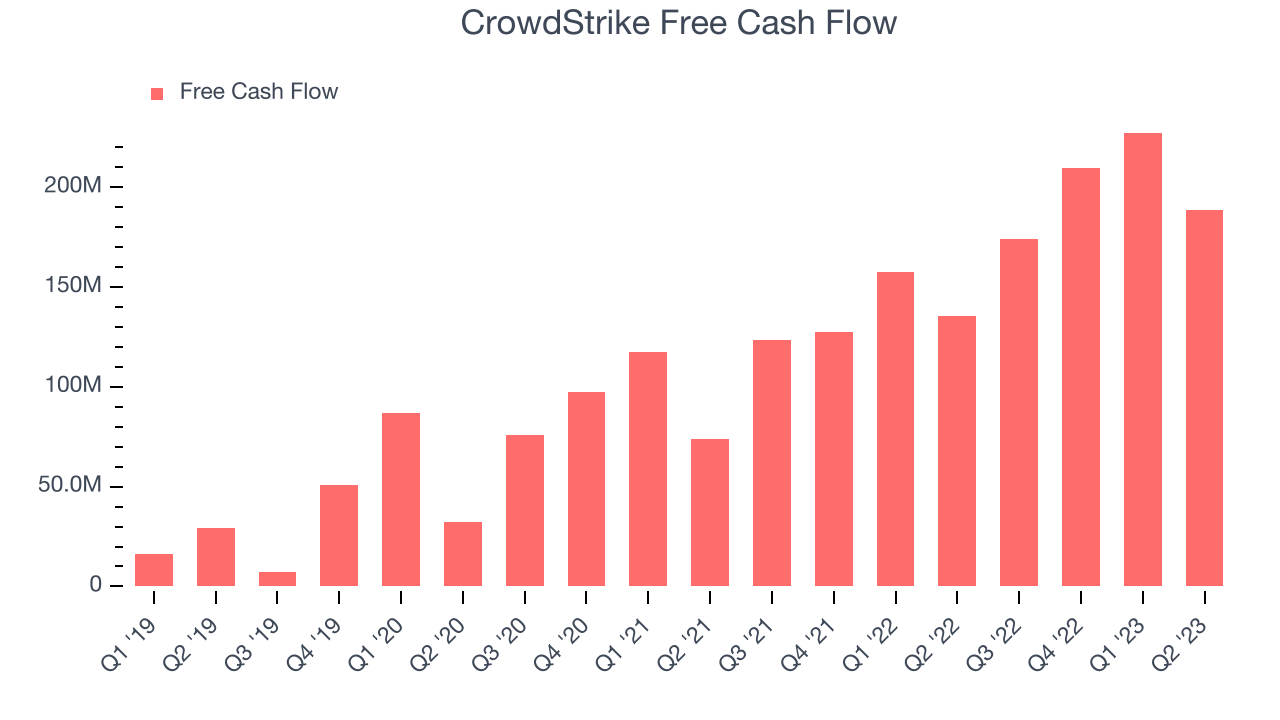 CrowdStrike Free Cash Flow