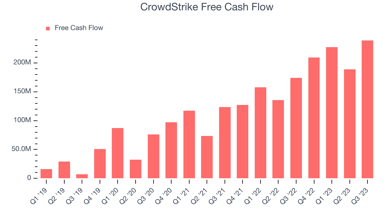 CrowdStrike Free Cash Flow