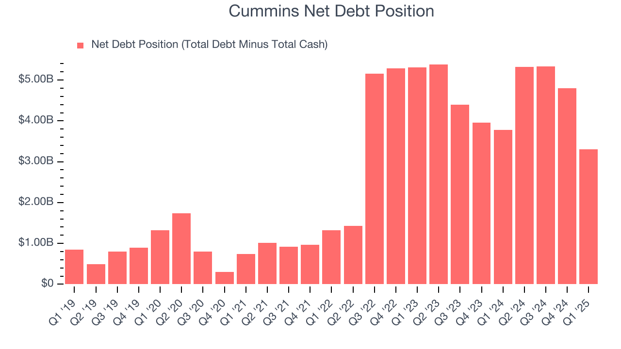 Cummins Net Debt Position