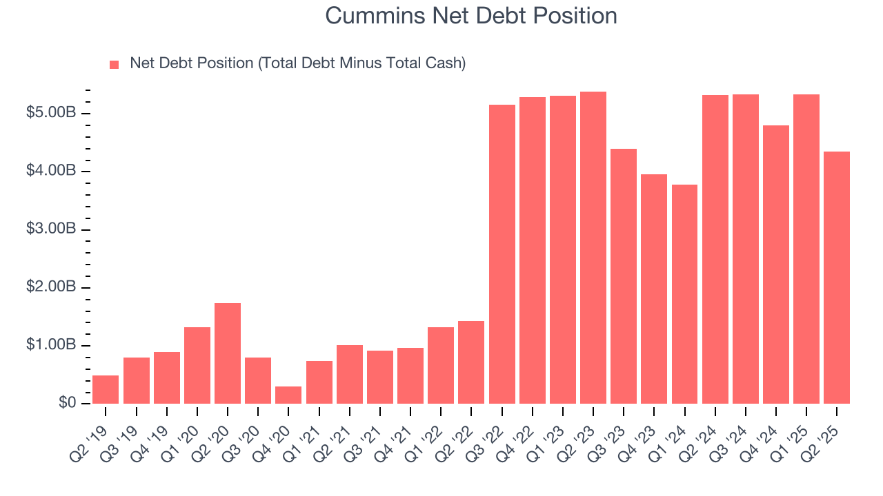 Cummins Net Debt Position