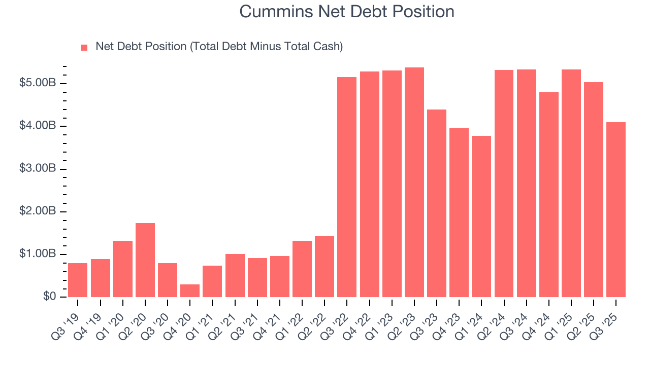 Cummins Net Debt Position
