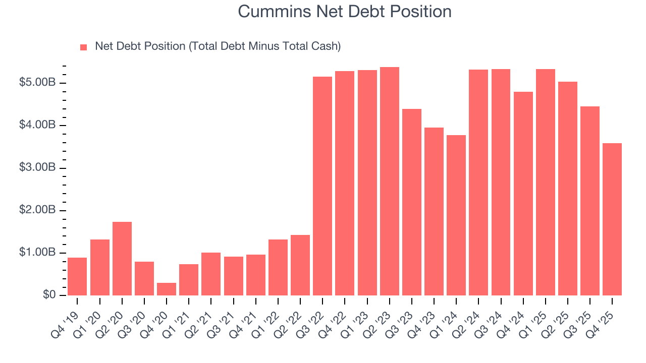 Cummins Net Debt Position