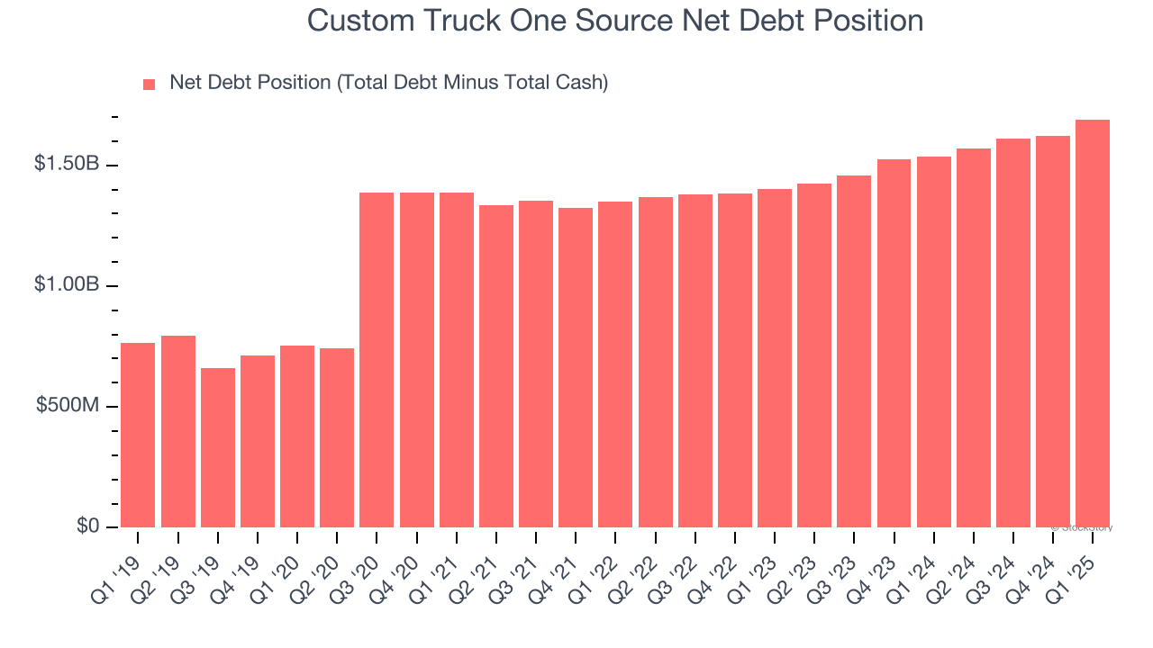 Custom Truck One Source Net Debt Position