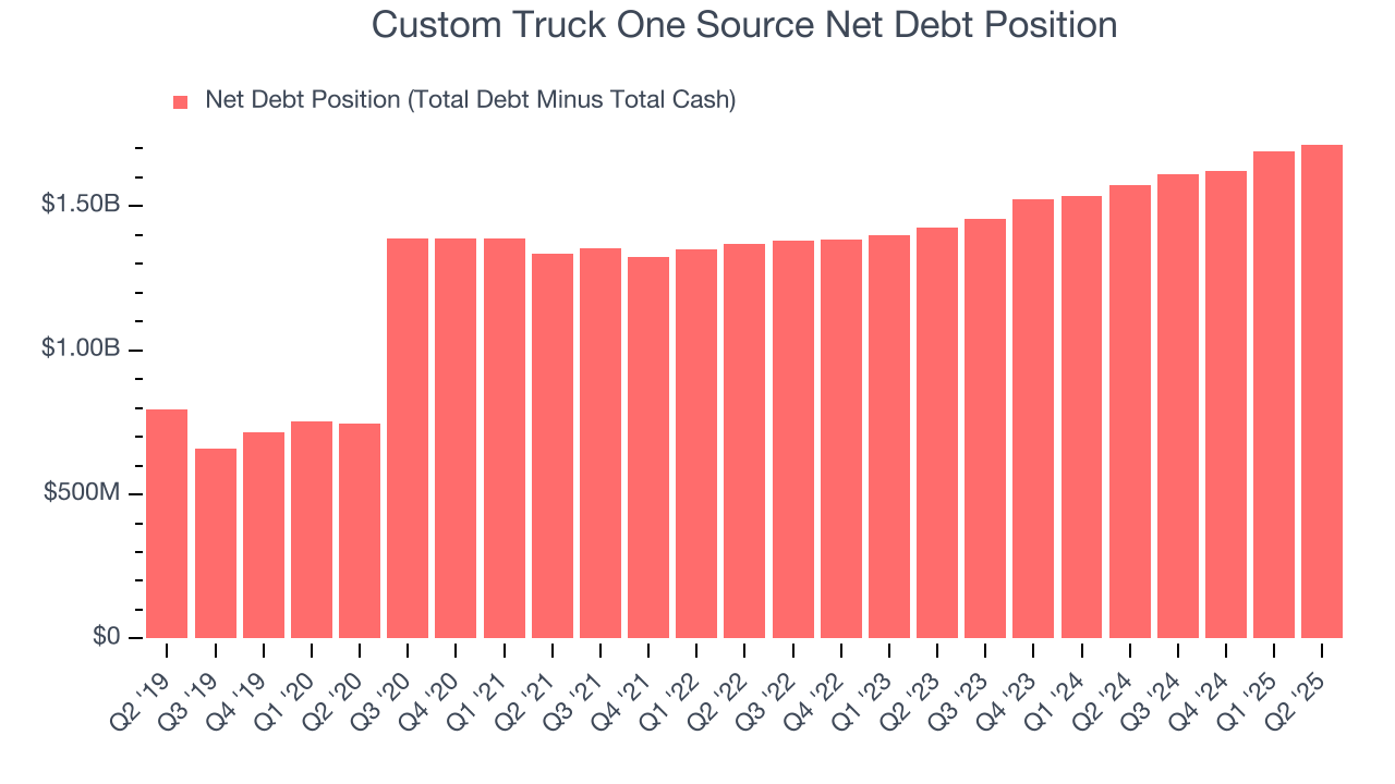 Custom Truck One Source Net Debt Position