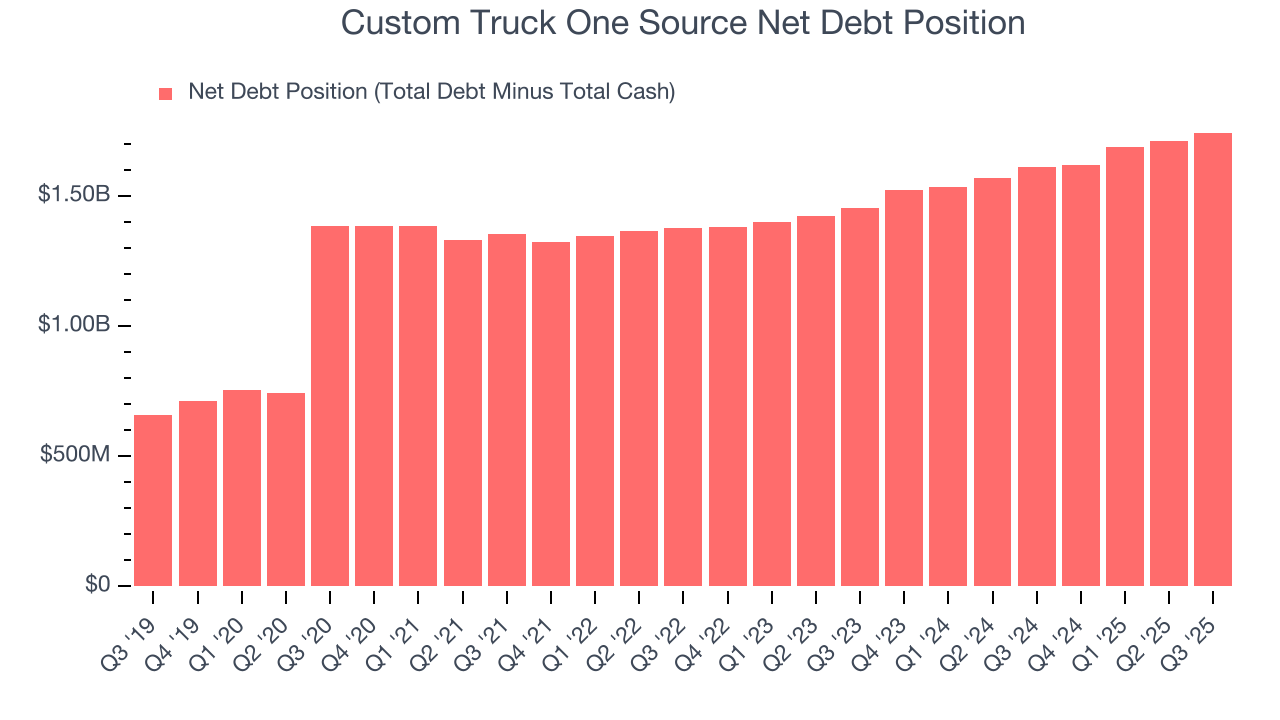 Custom Truck One Source Net Debt Position