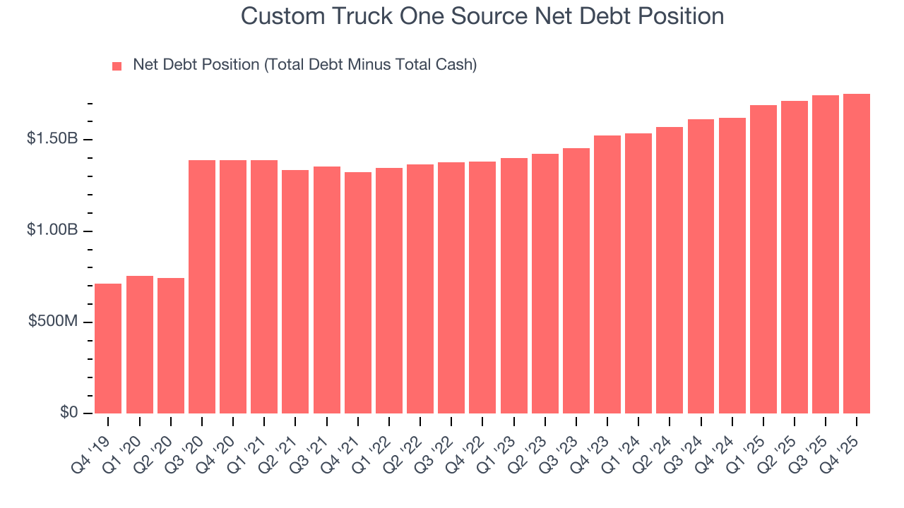 Custom Truck One Source Net Debt Position