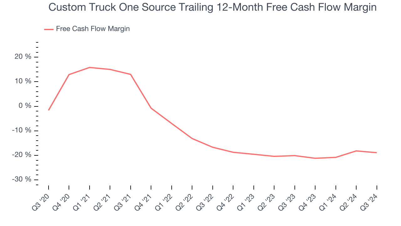 Custom Truck One Source Trailing 12-Month Free Cash Flow Margin