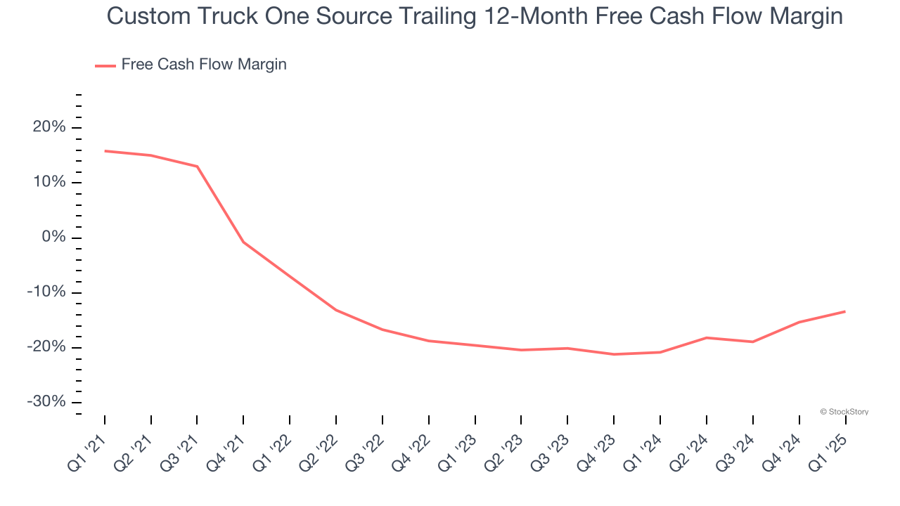 Custom Truck One Source Trailing 12-Month Free Cash Flow Margin