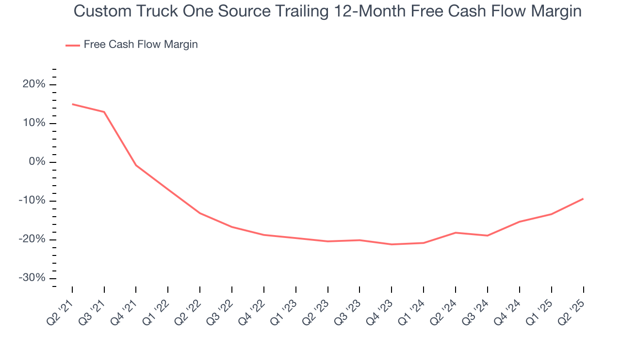 Custom Truck One Source Trailing 12-Month Free Cash Flow Margin