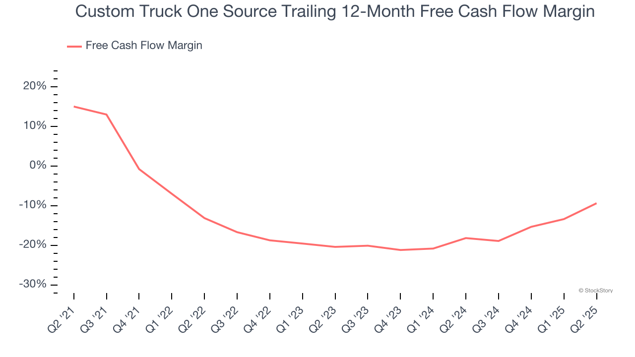 Custom Truck One Source Trailing 12-Month Free Cash Flow Margin