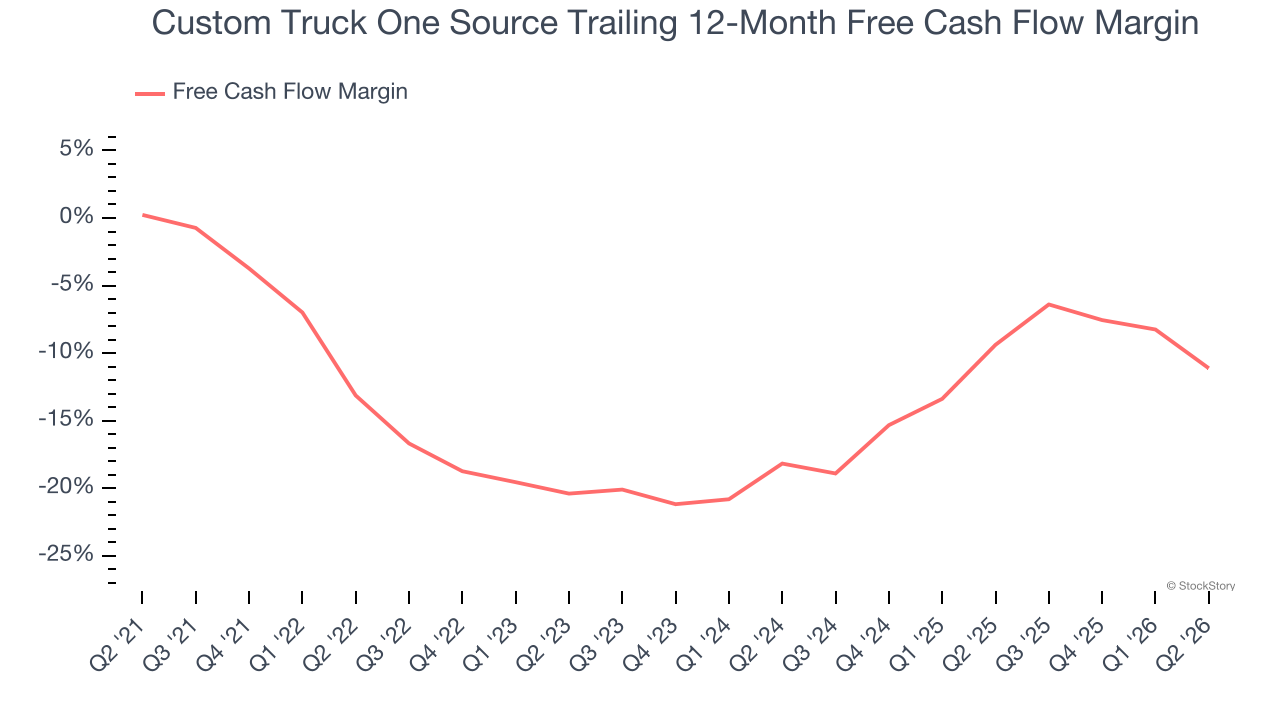 Custom Truck One Source Trailing 12-Month Free Cash Flow Margin