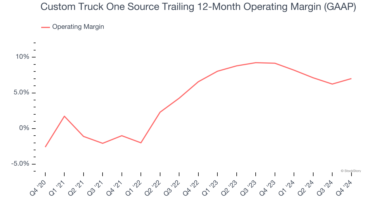 Custom Truck One Source Trailing 12-Month Operating Margin (GAAP)