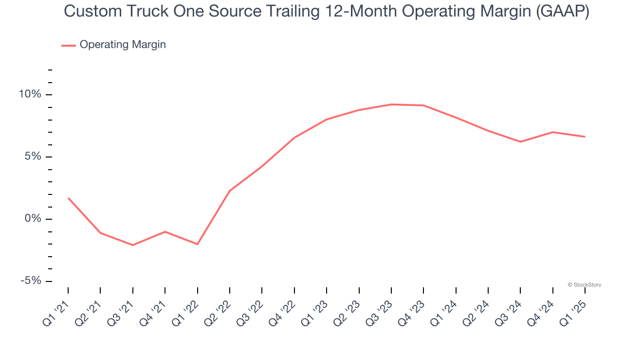 Custom Truck One Source Trailing 12-Month Operating Margin (GAAP)