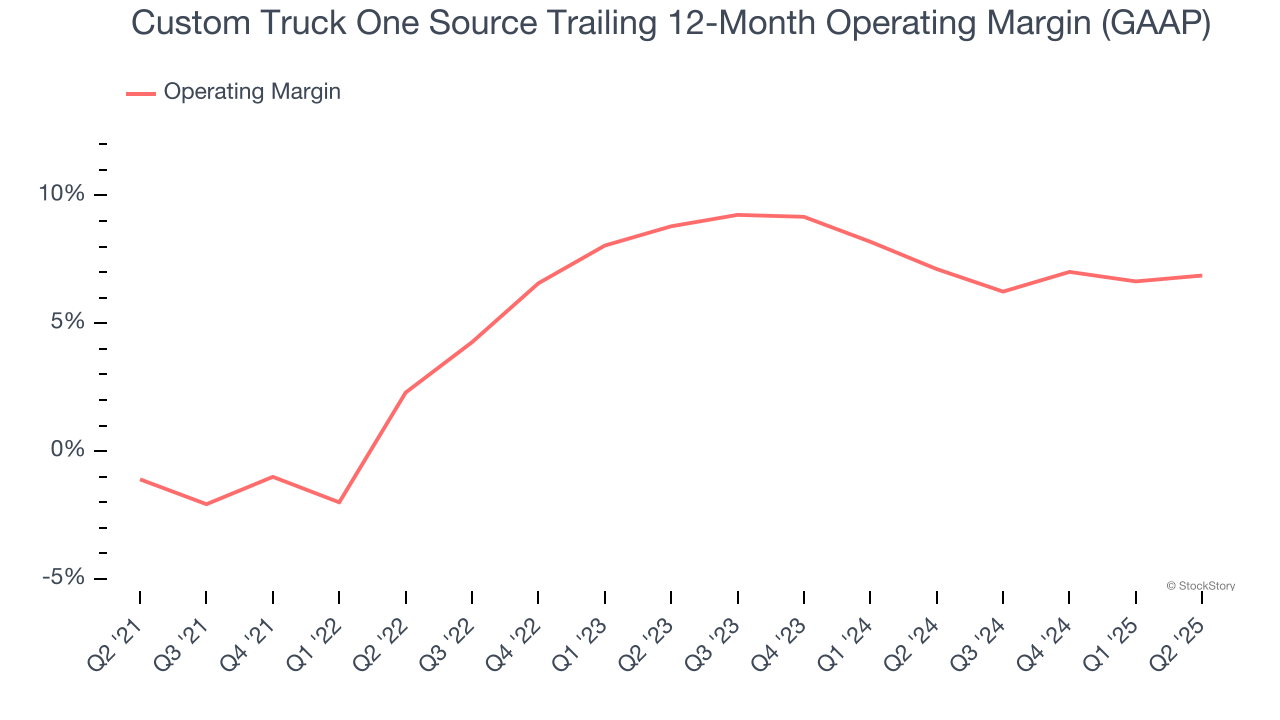 Custom Truck One Source Trailing 12-Month Operating Margin (GAAP)