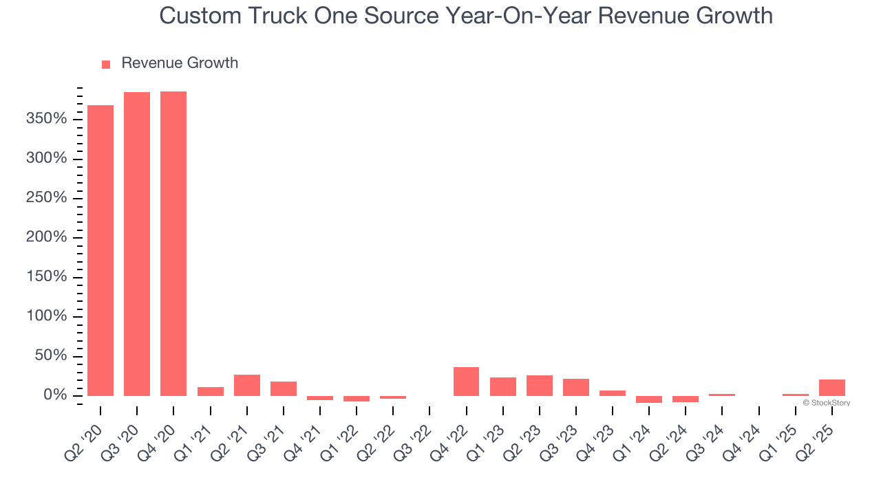 Custom Truck One Source Year-On-Year Revenue Growth