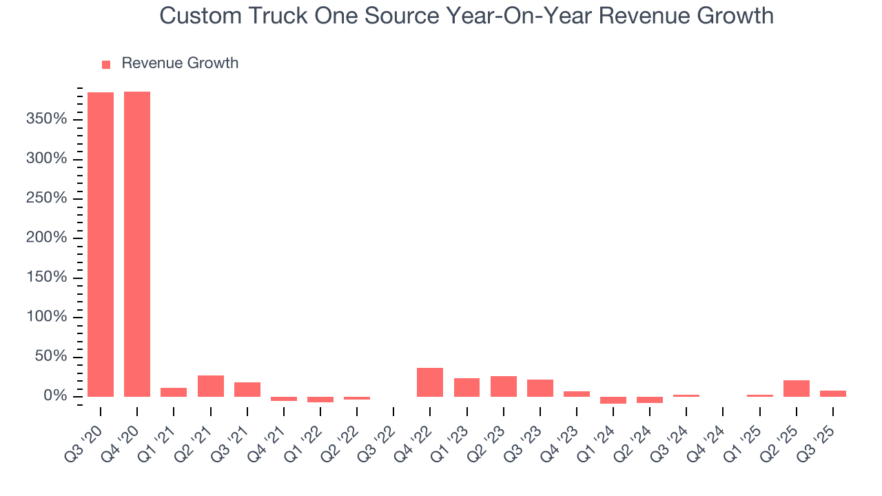 Custom Truck One Source Year-On-Year Revenue Growth